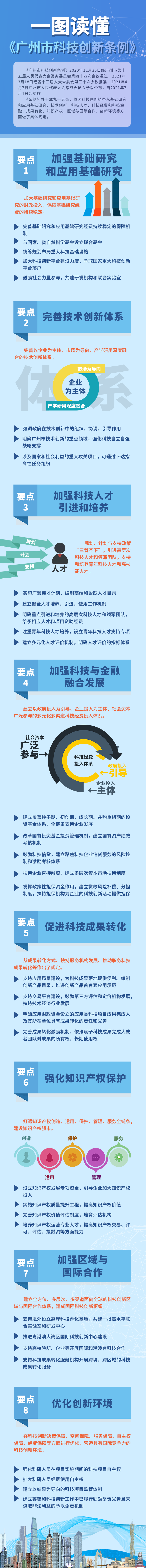 一图读懂广州科技创新条例.png